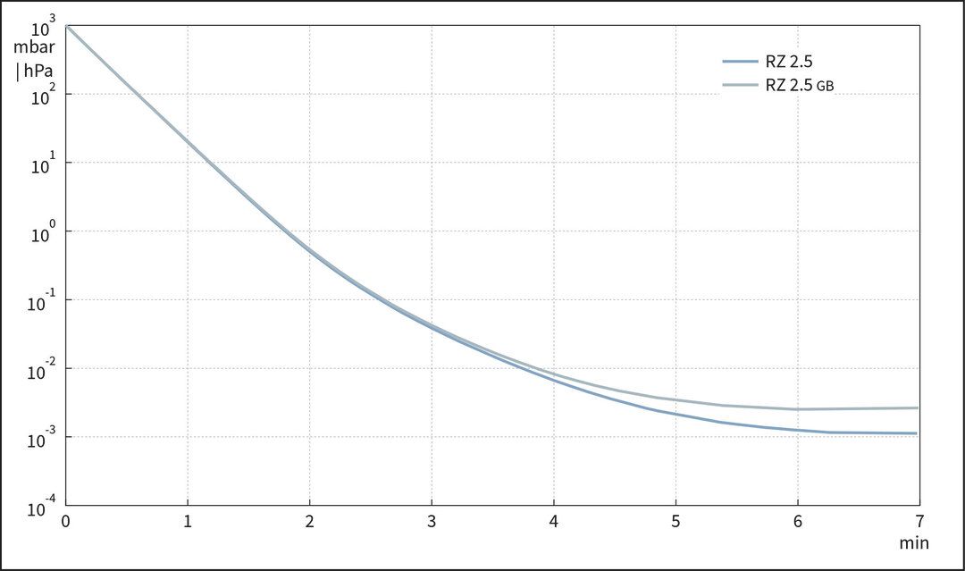 vac_pumpingcurve50