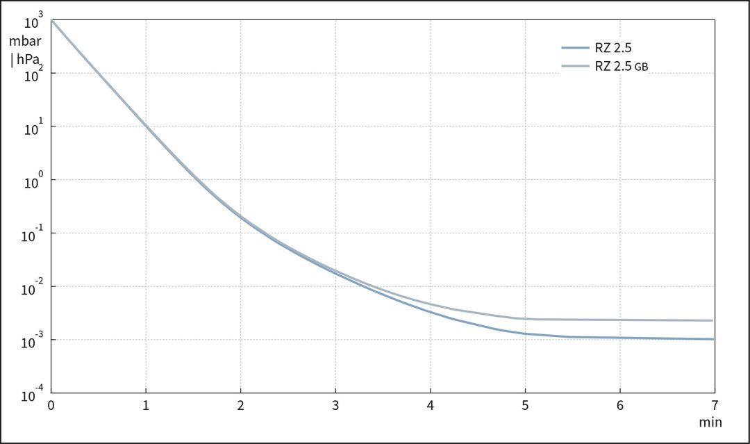 vac_pumpingcurve60