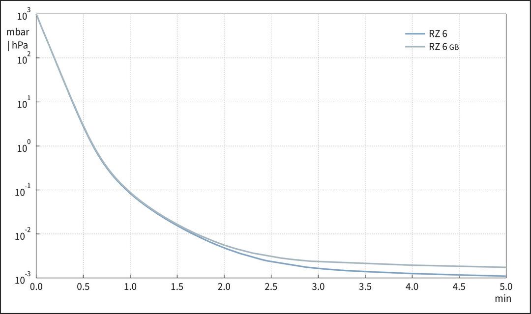 vac_pumpingcurve60