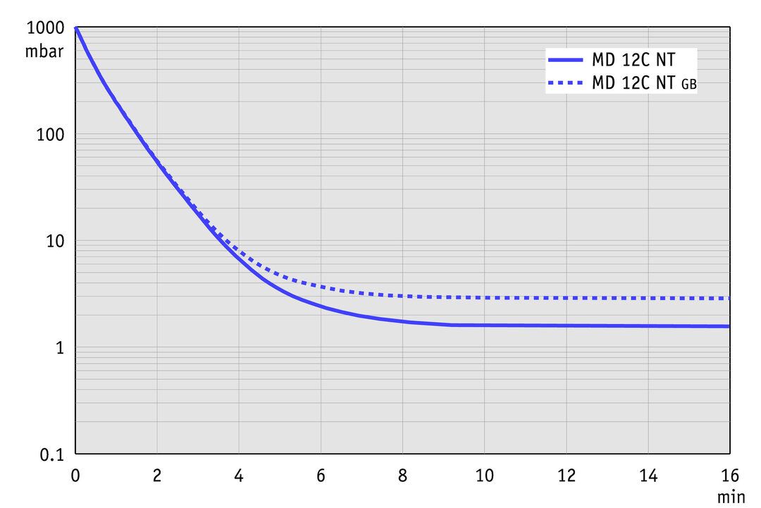 vac_pumpingcurve50