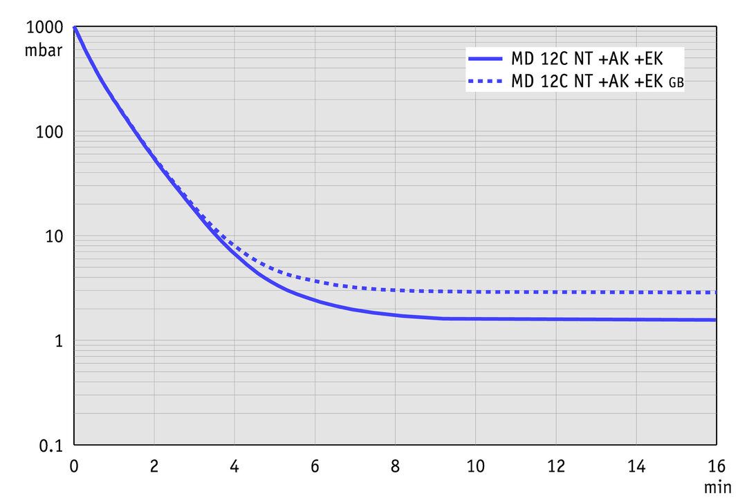 vac_pumpingcurve50