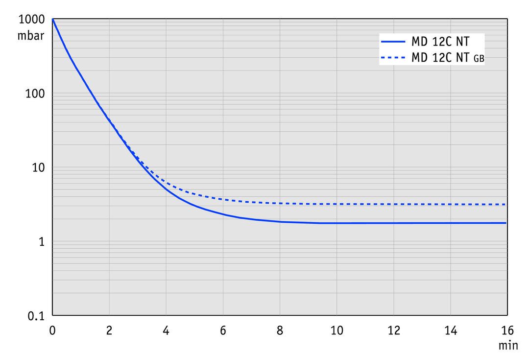 vac_pumpingcurve60