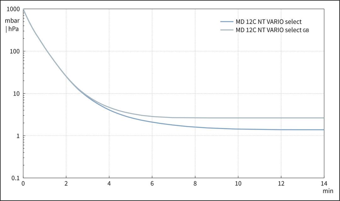 vac_pumpingcurve50