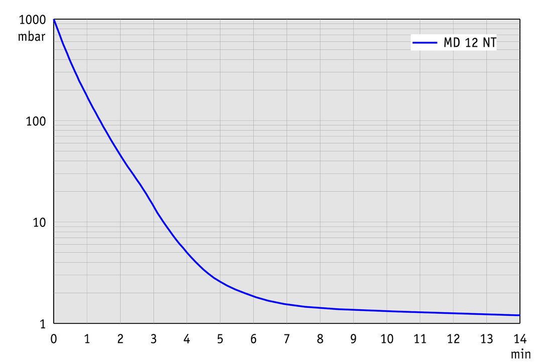 vac_pumpingcurve50