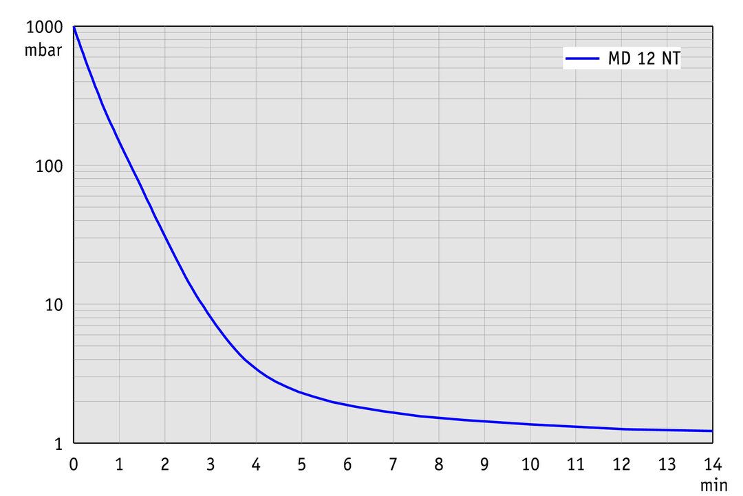 vac_pumpingcurve60