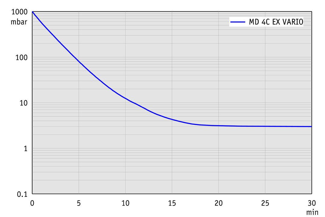 vac_pumpingcurve50