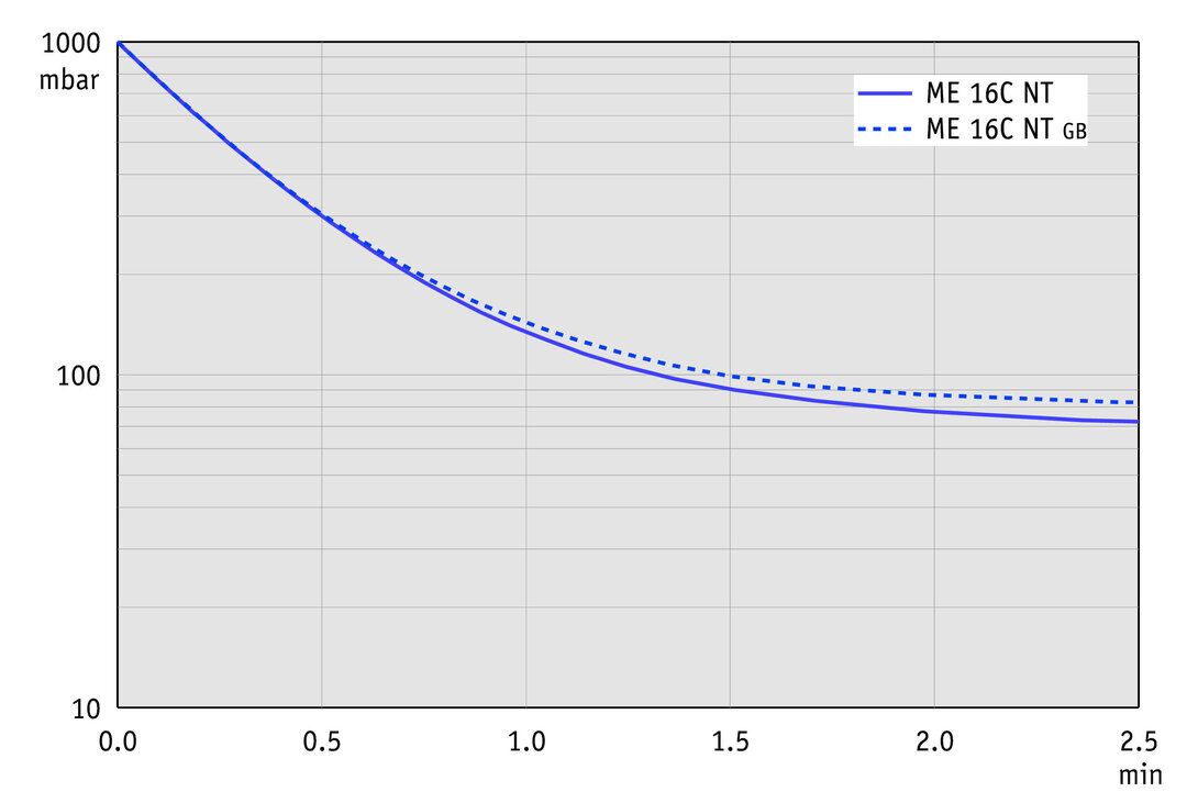 vac_pumpingcurve50