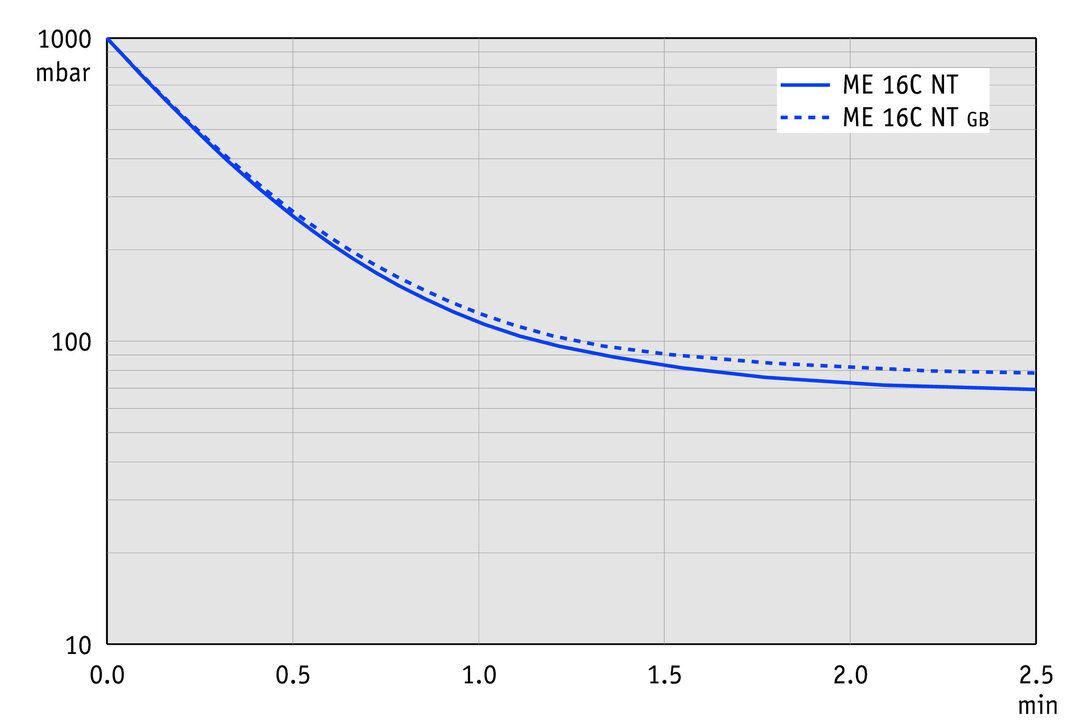 vac_pumpingcurve60