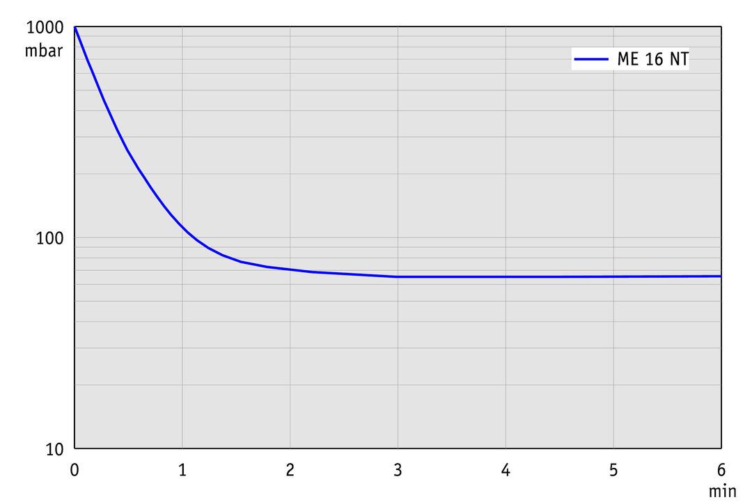 vac_pumpingcurve60