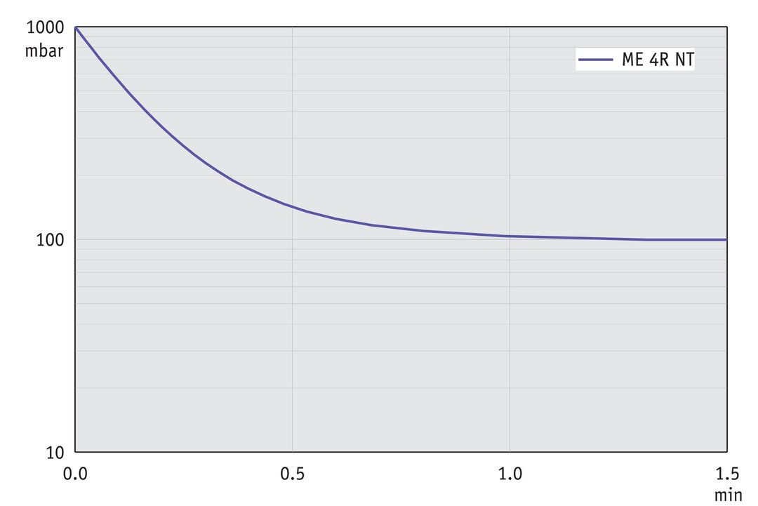 vac_pumpingcurve50