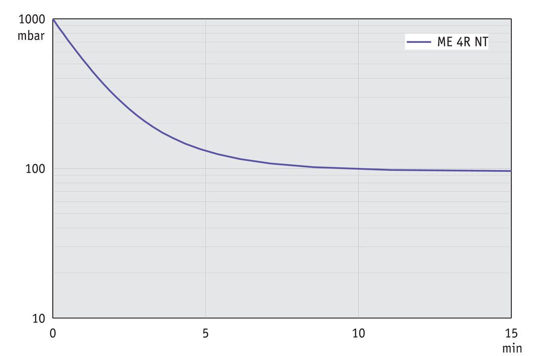 vac_pumpingcurve60