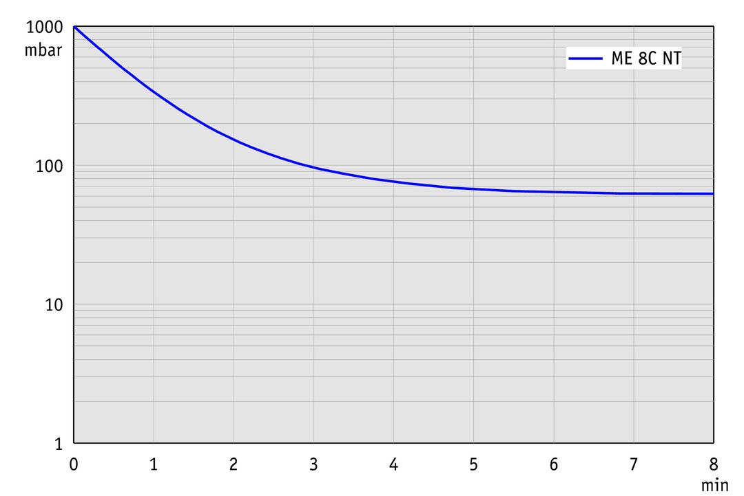 vac_pumpingcurve50