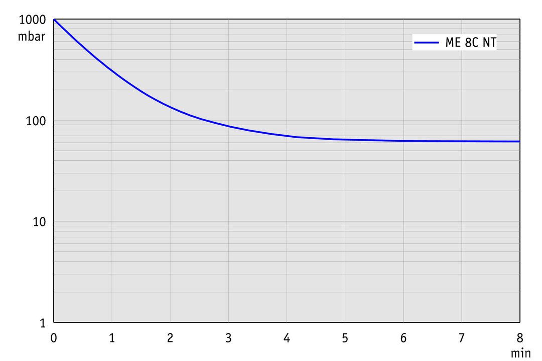 vac_pumpingcurve60