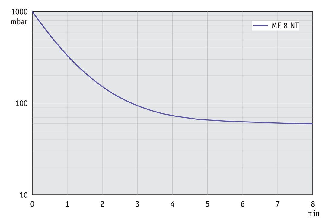 vac_pumpingcurve50