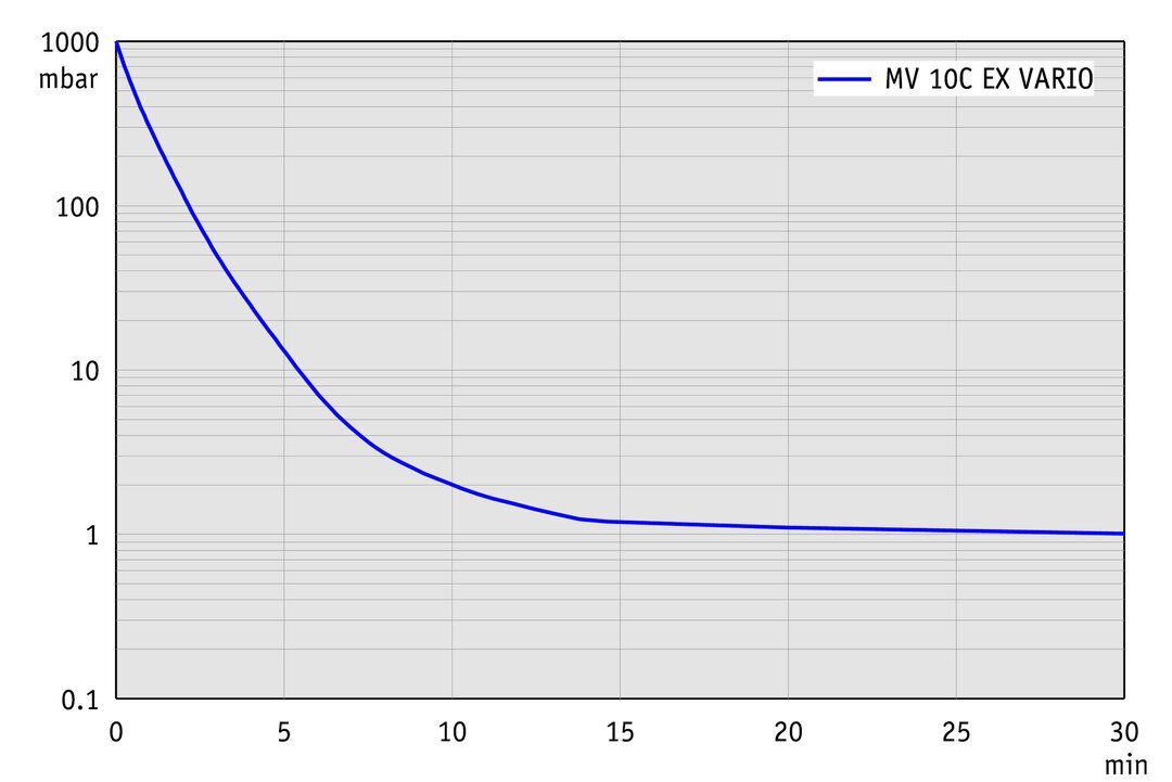 vac_pumpingcurve50