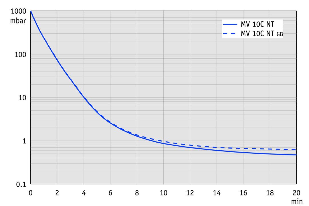 vac_pumpingcurve50