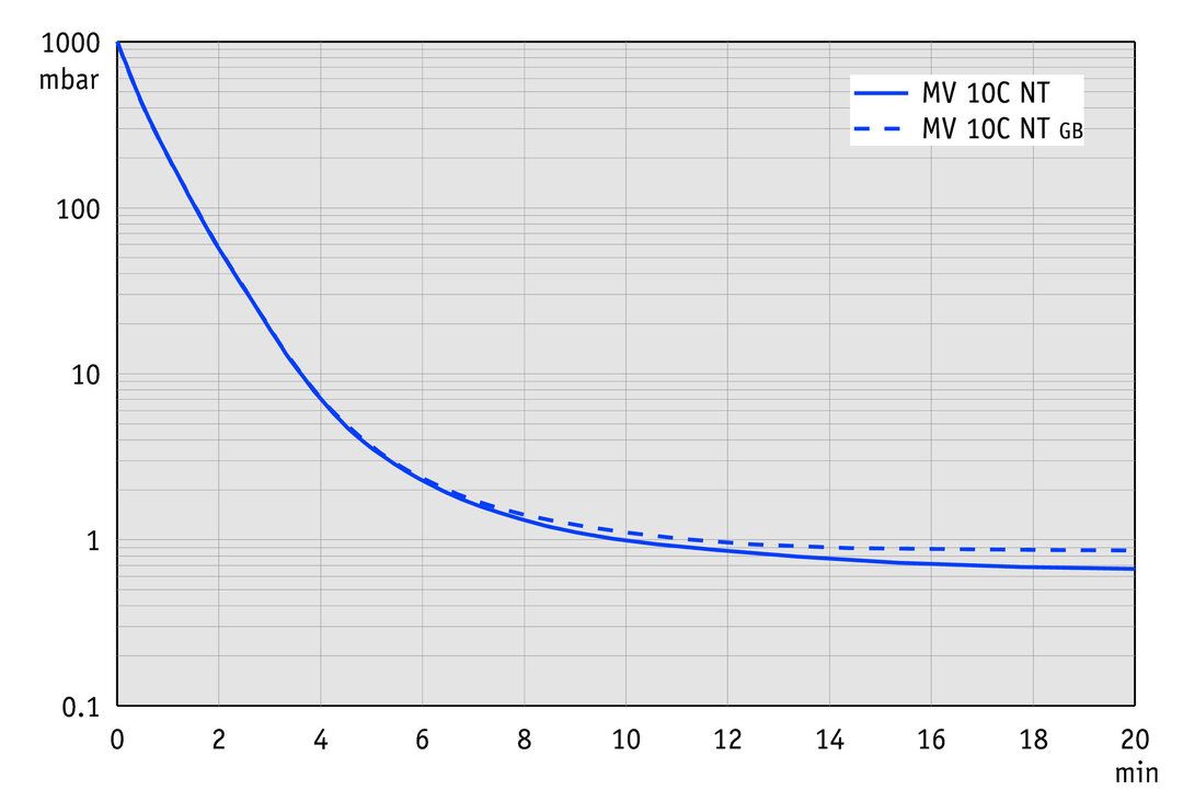 vac_pumpingcurve60