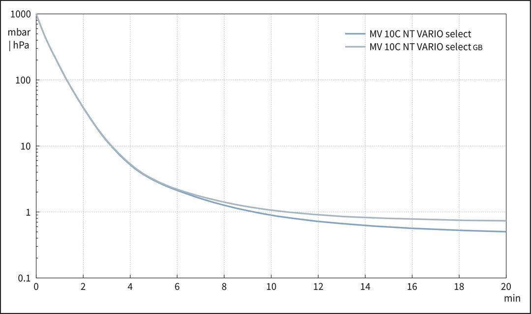 vac_pumpingcurve50