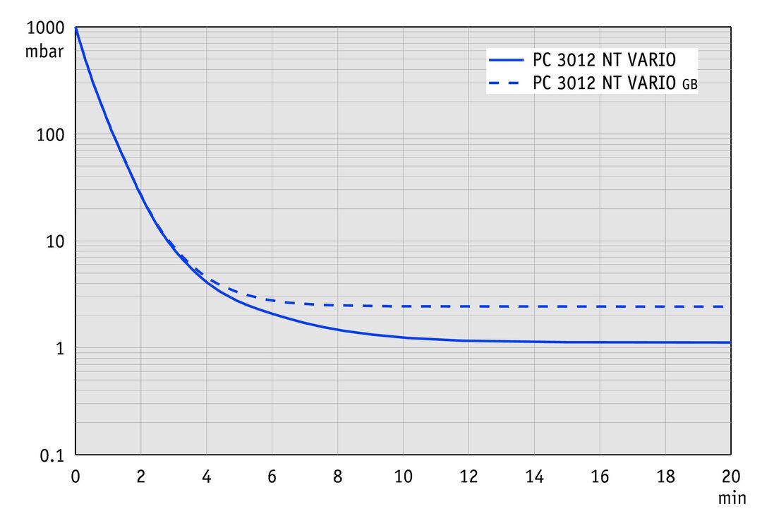 vac_pumpingcurve50