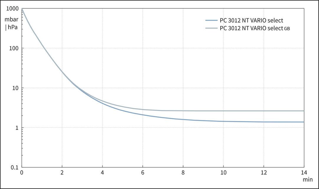 vac_pumpingcurve50