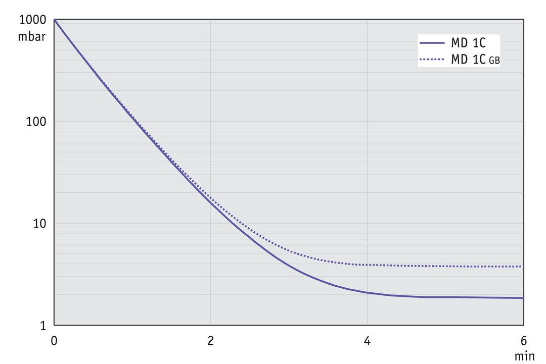 vac_pumpingcurve60