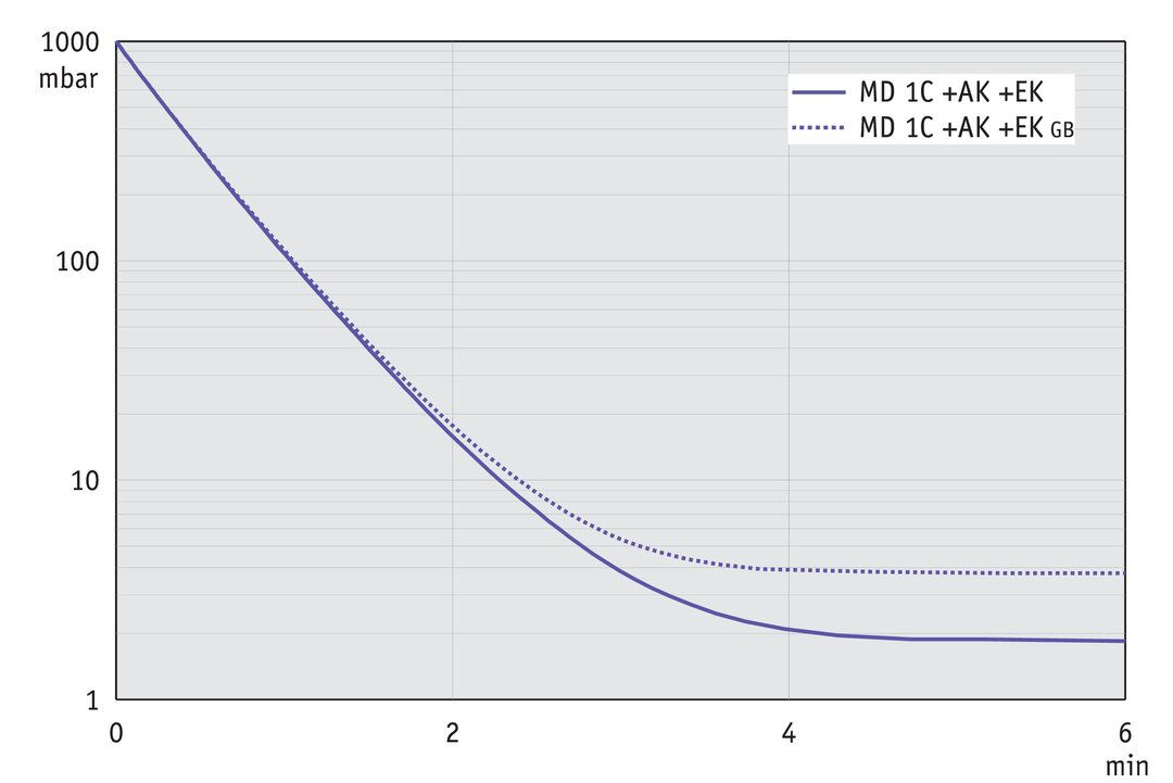 vac_pumpingcurve60