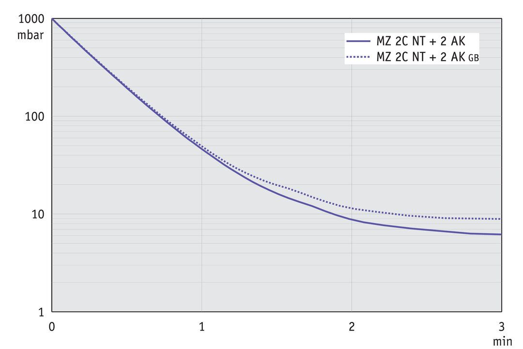 vac_pumpingcurve50