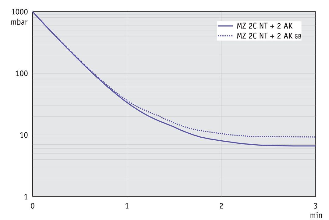 vac_pumpingcurve60