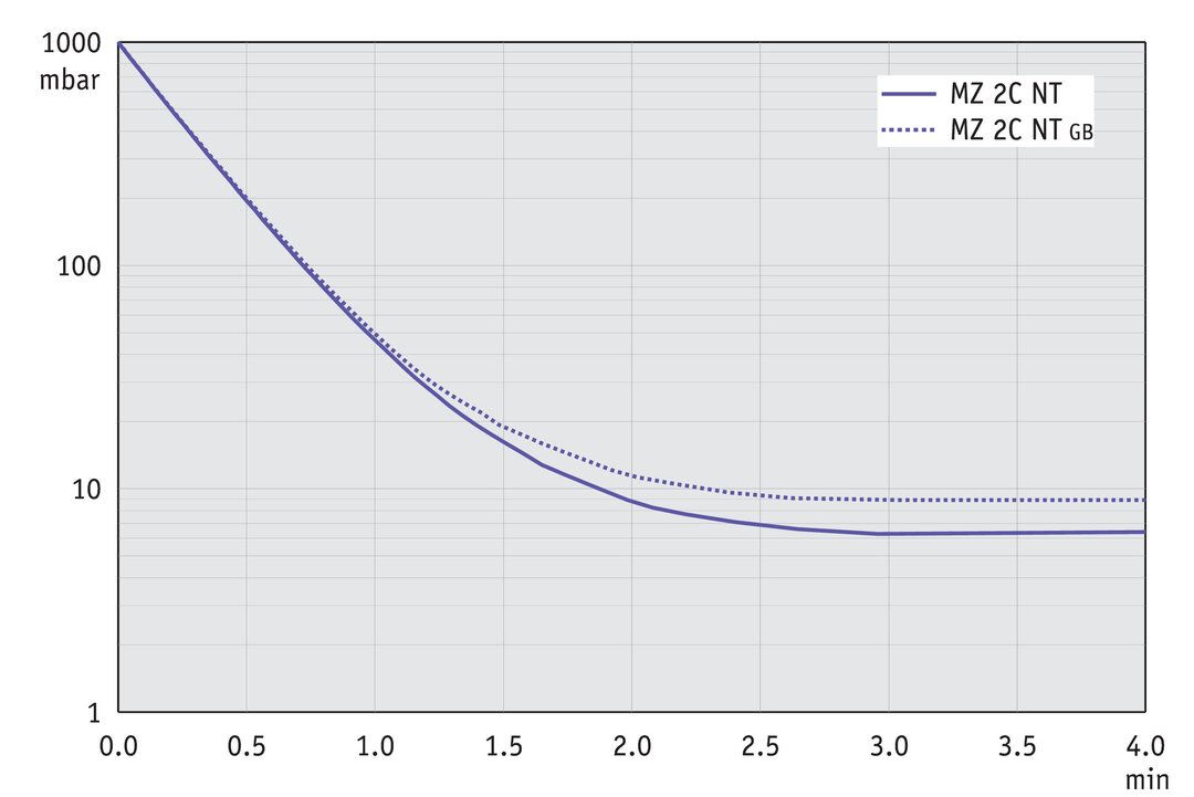 vac_pumpingcurve50