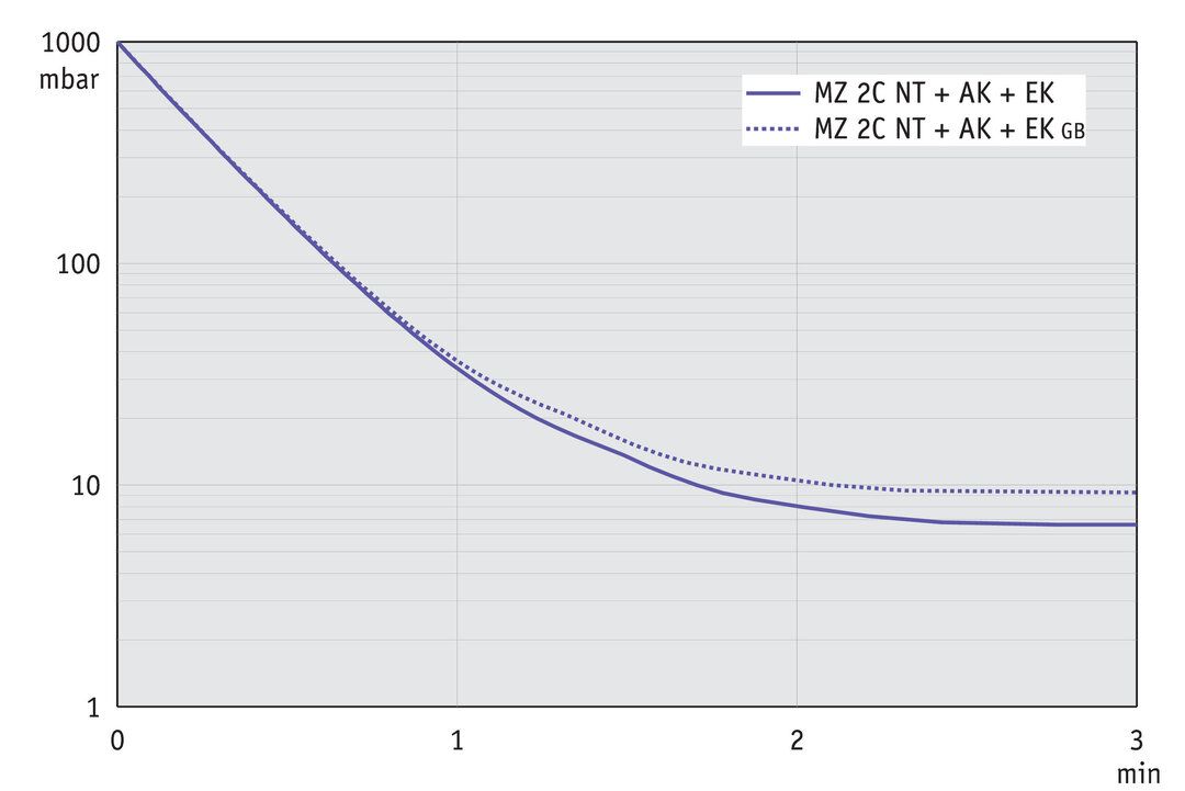 vac_pumpingcurve60