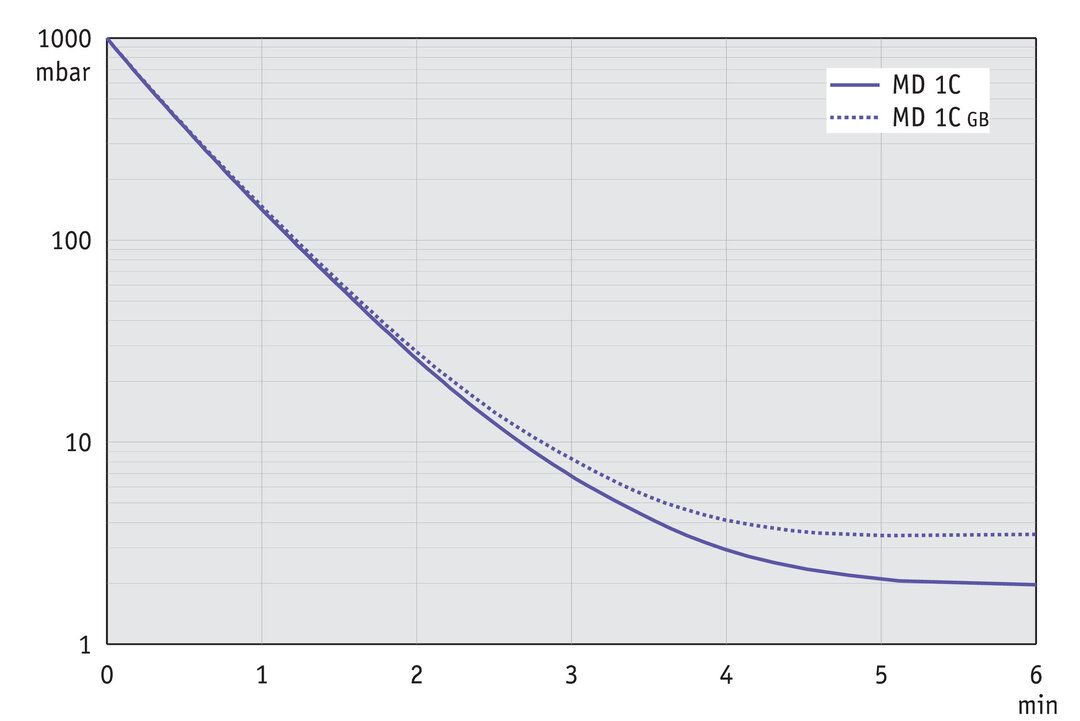 vac_pumpingcurve50