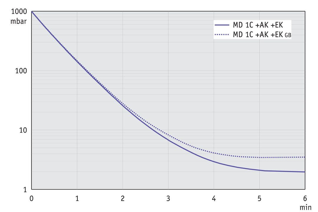 vac_pumpingcurve50