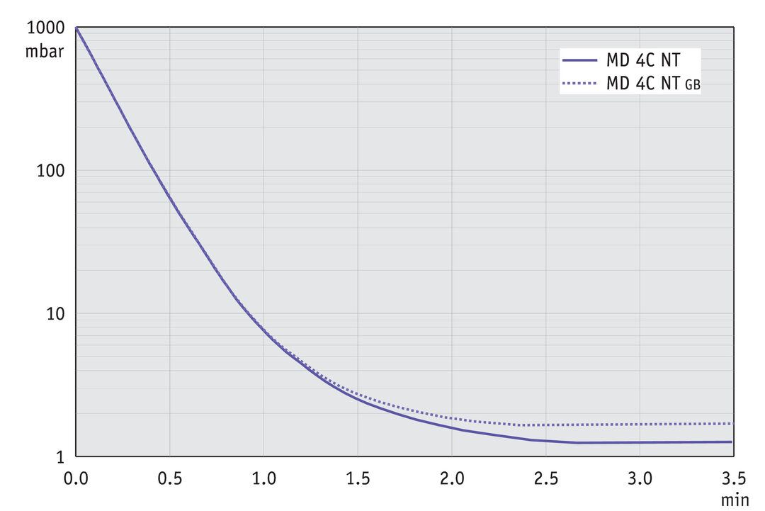 vac_pumpingcurve50