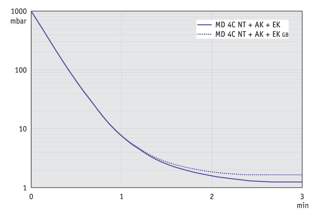 vac_pumpingcurve50