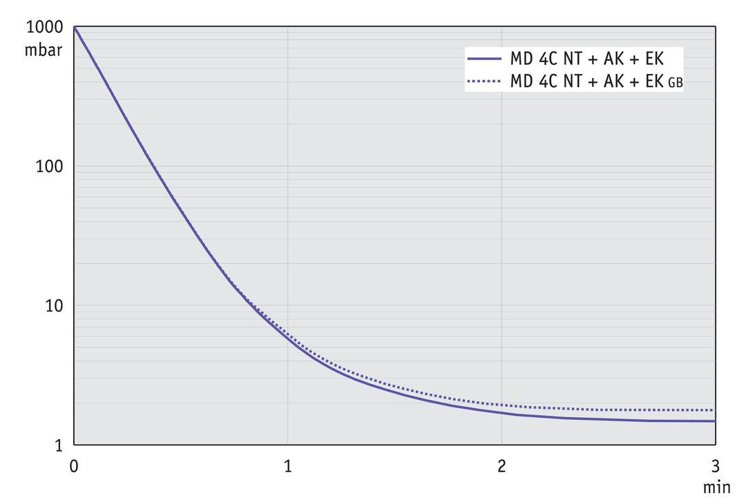 vac_pumpingcurve60