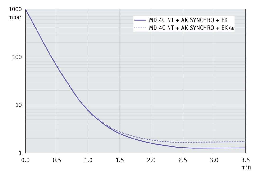 vac_pumpingcurve50