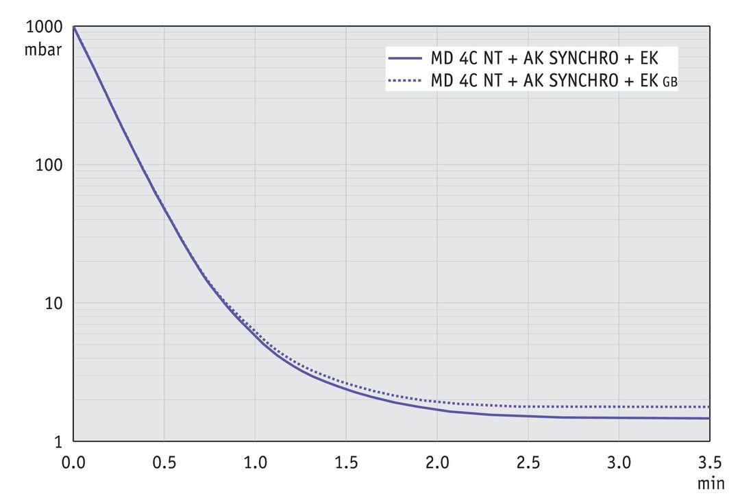 vac_pumpingcurve60