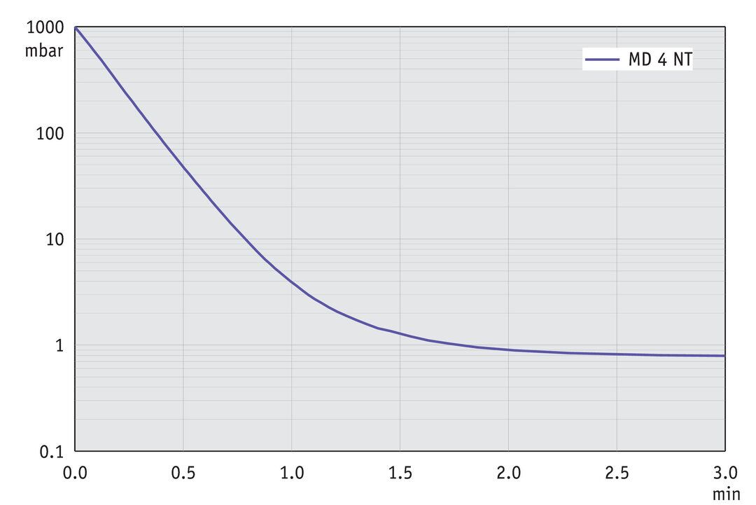 vac_pumpingcurve50