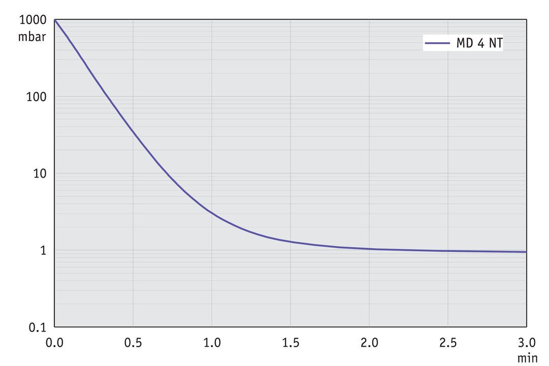 vac_pumpingcurve60