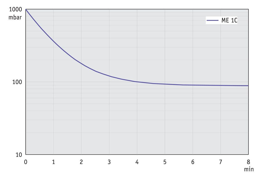 vac_pumpingcurve50