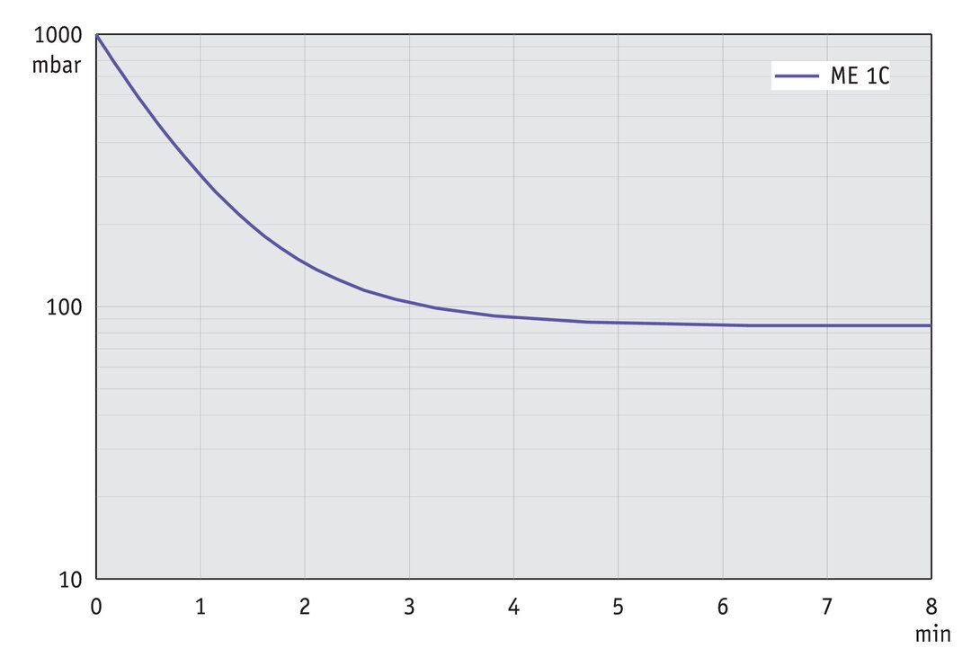 vac_pumpingcurve60