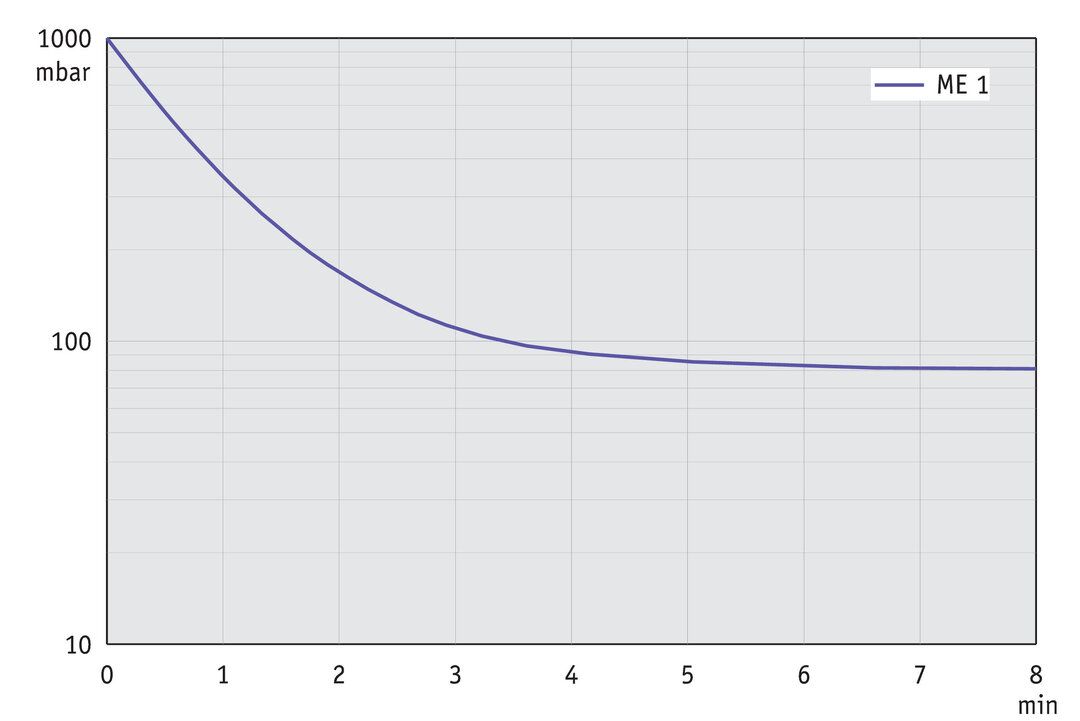 vac_pumpingcurve50