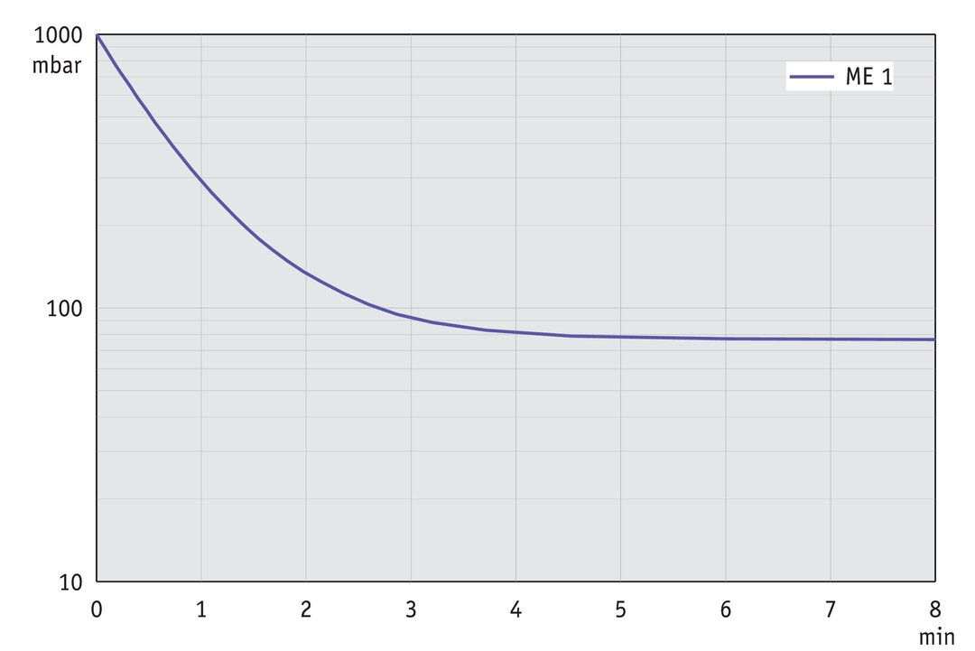 vac_pumpingcurve60