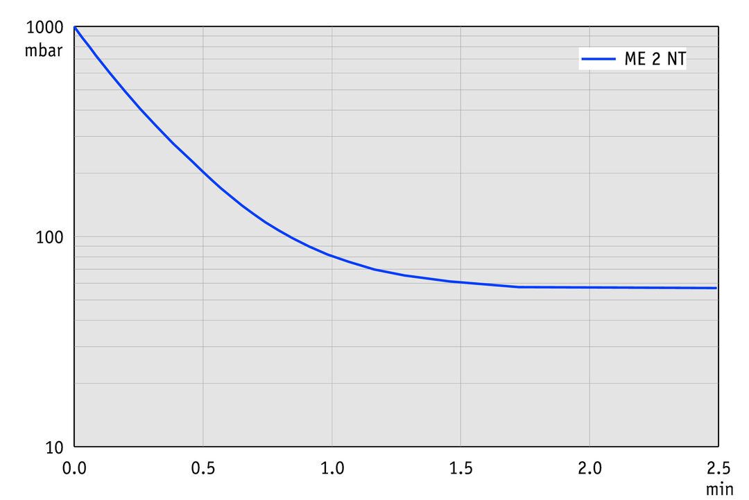 vac_pumpingcurve60