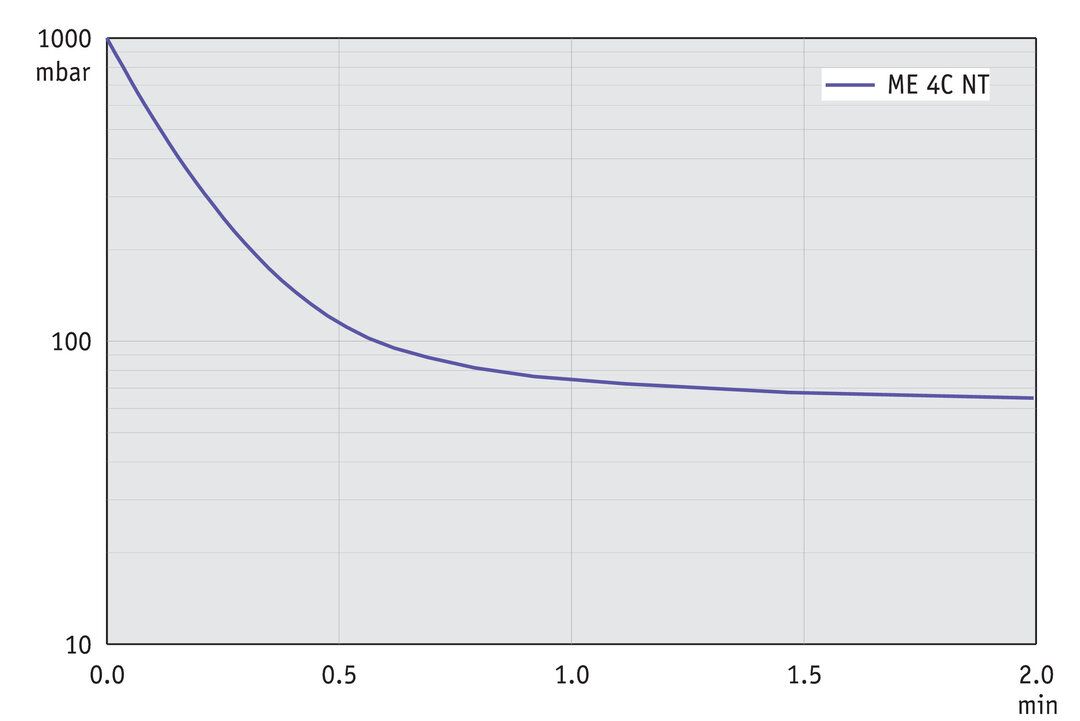 vac_pumpingcurve50