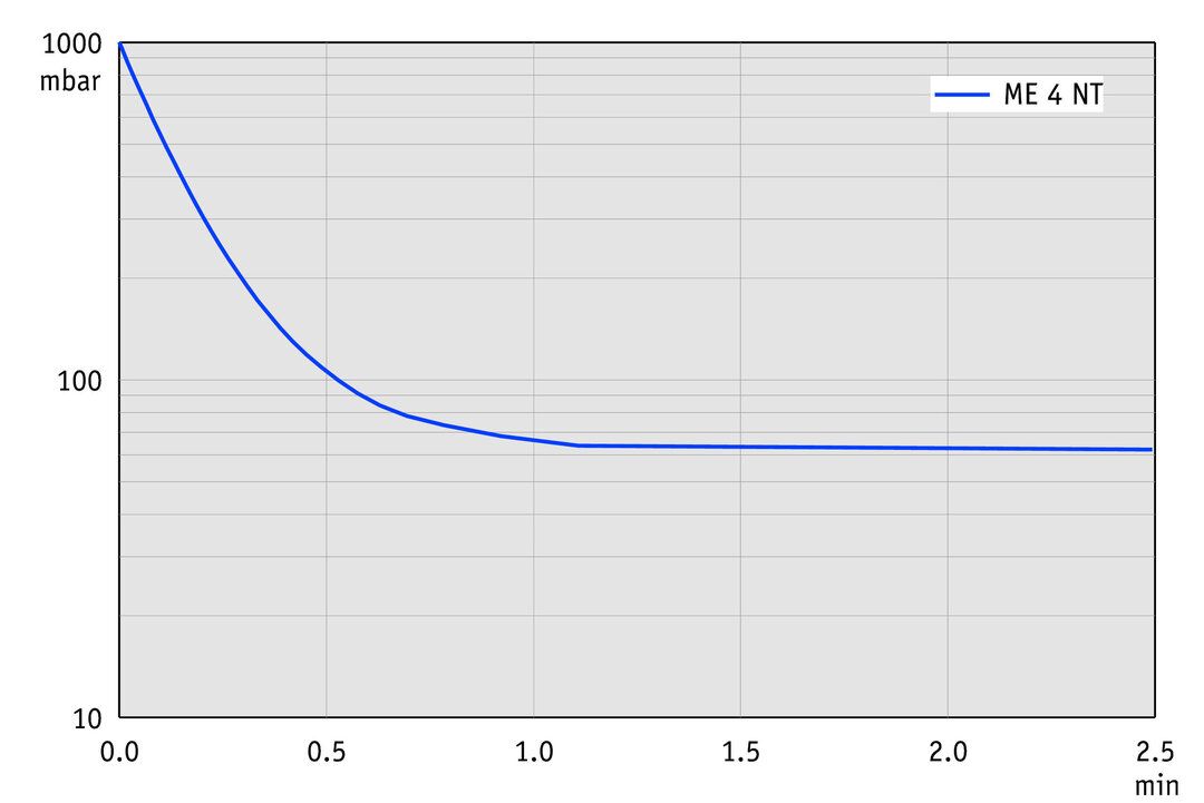 vac_pumpingcurve50