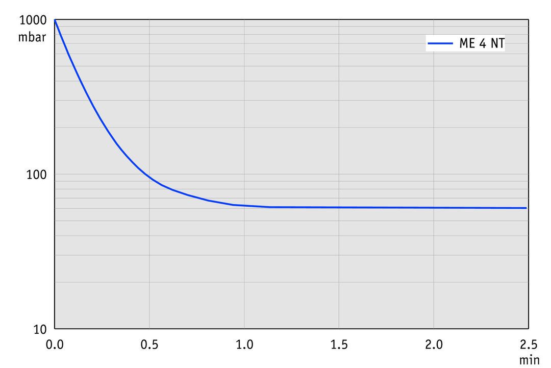 vac_pumpingcurve60