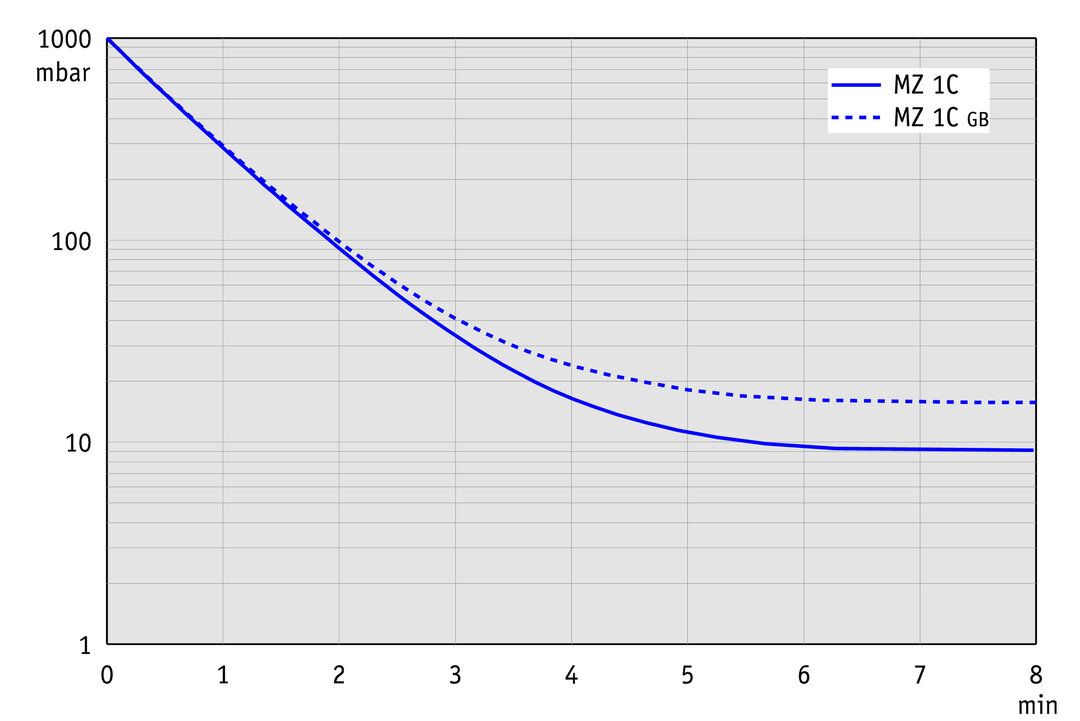 vac_pumpingcurve50