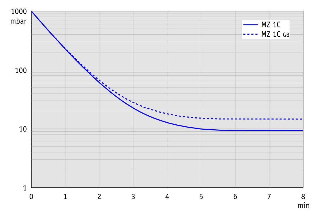 vac_pumpingcurve60