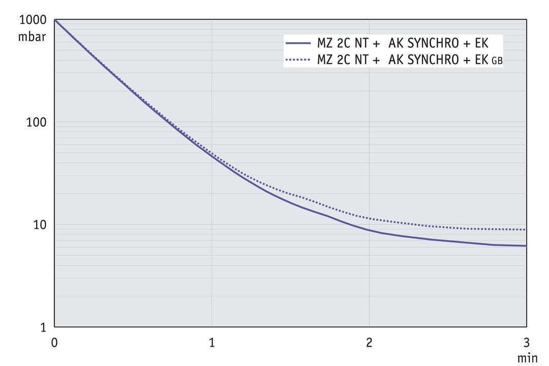 vac_pumpingcurve50